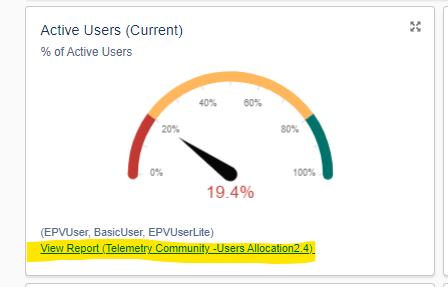 How to view External Users in Telemetry Dashboard Reports