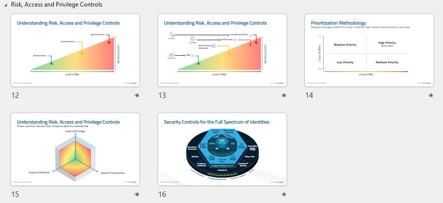 Accelerate Your Success with the CyberArk Blueprint Toolkit