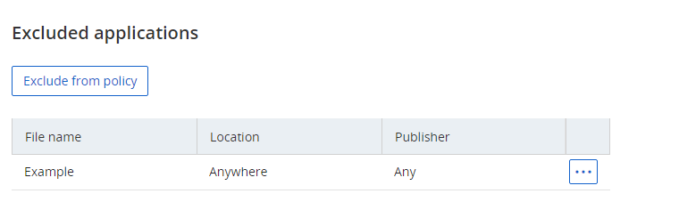 Mitigating Threat Protection Exclusion Duplications