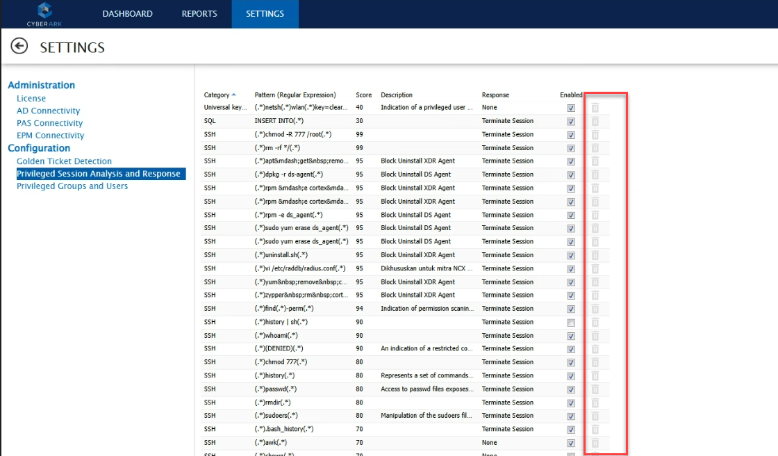 PTA - Privileged Session Analysis and Response list of rules