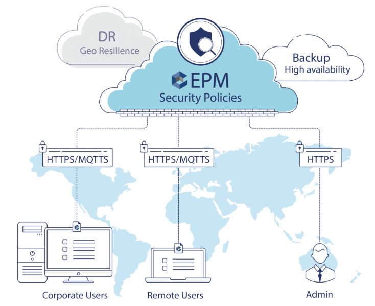EPM - Endpoints (Beta) Connectivity Challenges