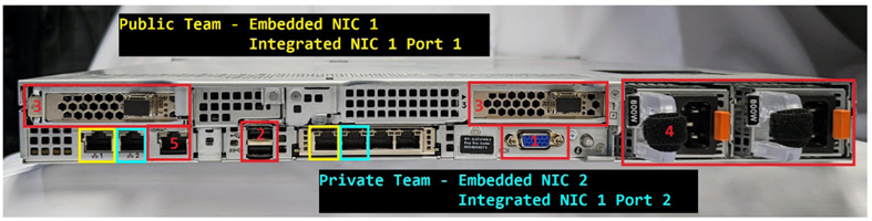Vault - How should NIC Teaming be configured in a Server 2019/2022 HA ...