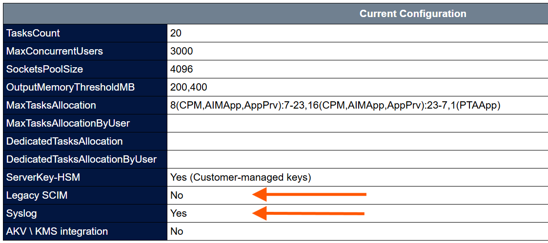Best Practices for Analyzing VAT Reports for Privilege Cloud Migrations